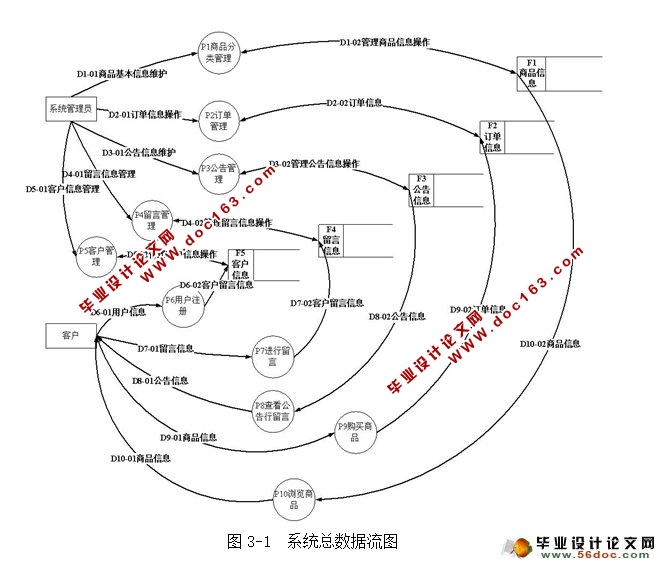 网上订餐外卖派送系统的设计与实现(JSP,MySQL)