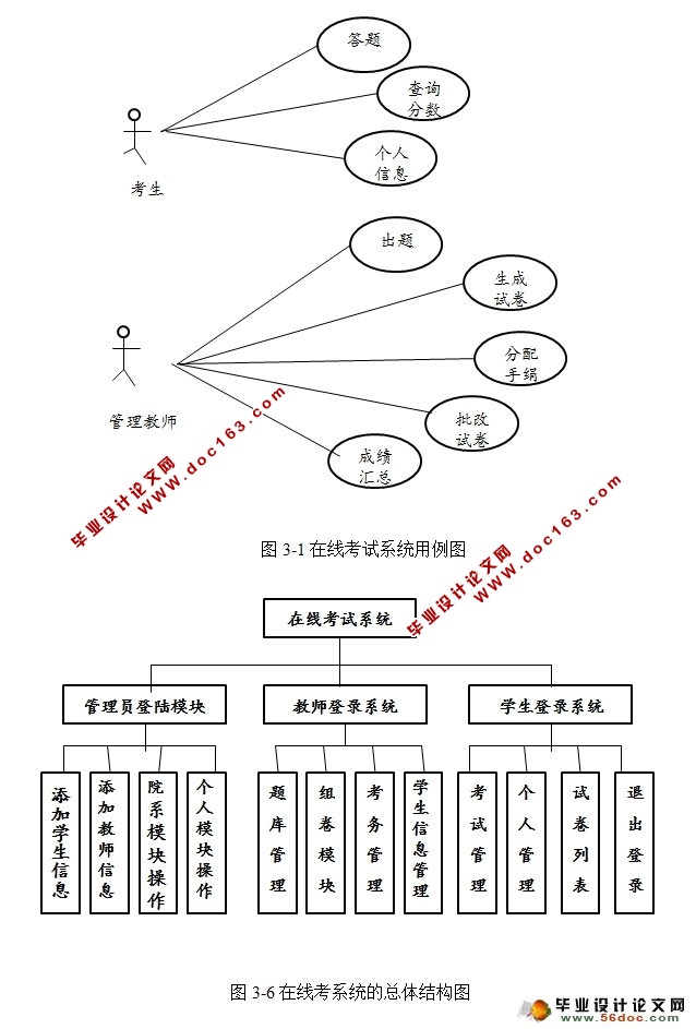 在线考试系统的设计与实现(MySQL)