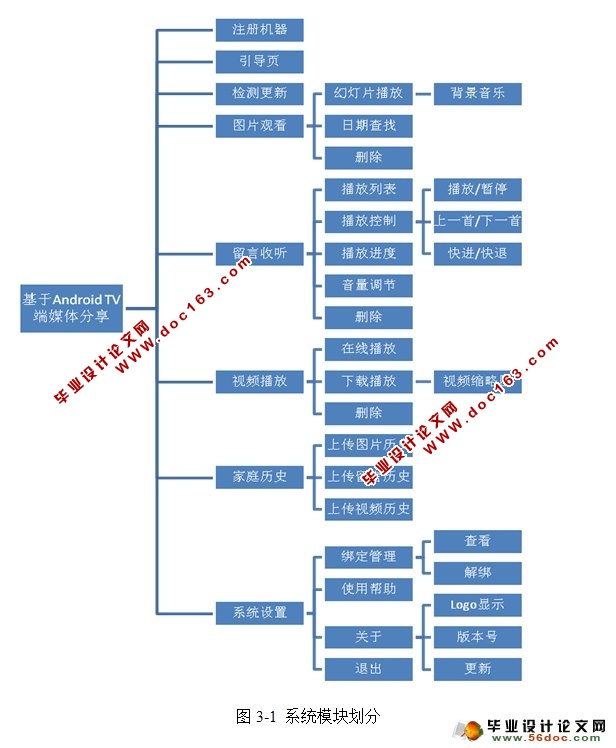 基于安卓Android TV端的媒体分享应用程序的开发(SQLite)