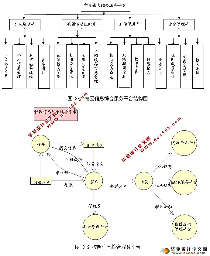 校园信息综合服务平台--自我展示及组织活动管理模块(MySQL)