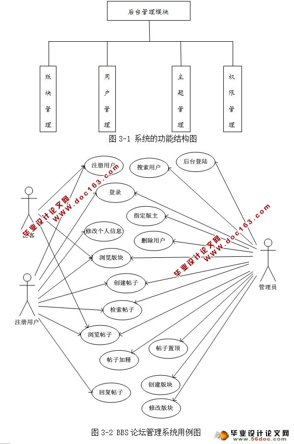 高校大学BBS论坛网站的设计与实现(MySQL)