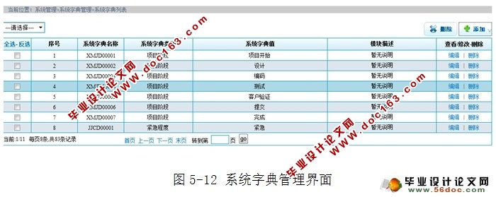 项目管理系统的设计与实现(MySQL)