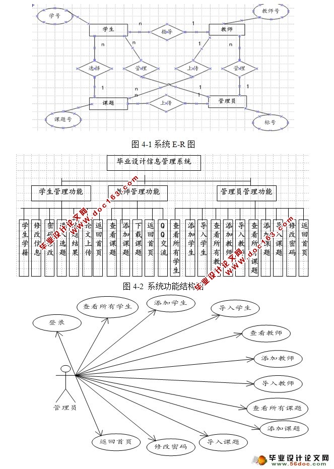 毕业设计信息管理系统设计与实现(Struts2,Hibernate,MySQL)