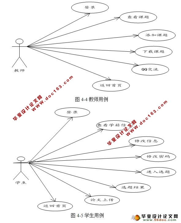 毕业设计信息管理系统设计与实现(Struts2,Hibernate,MySQL)