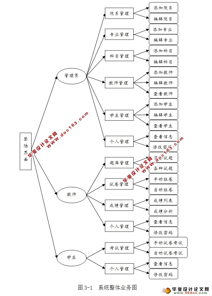 在线考试系统设计与实现(MySQL)