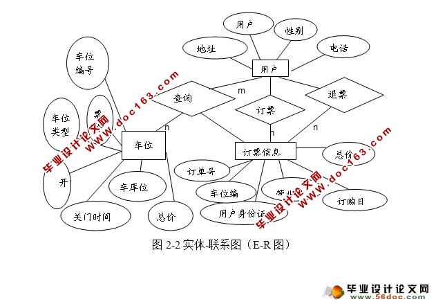 汽车车位网上预订系统(JSP,SQLServer)