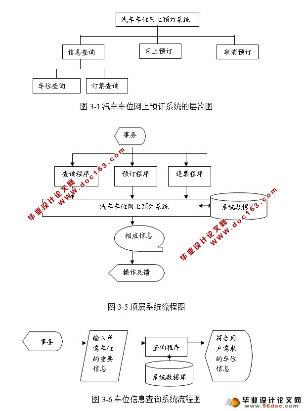 汽车车位网上预订系统(JSP,SQLServer)
