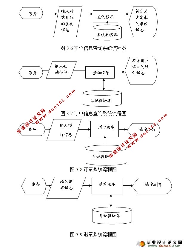 汽车车位网上预订系统(JSP,SQLServer)