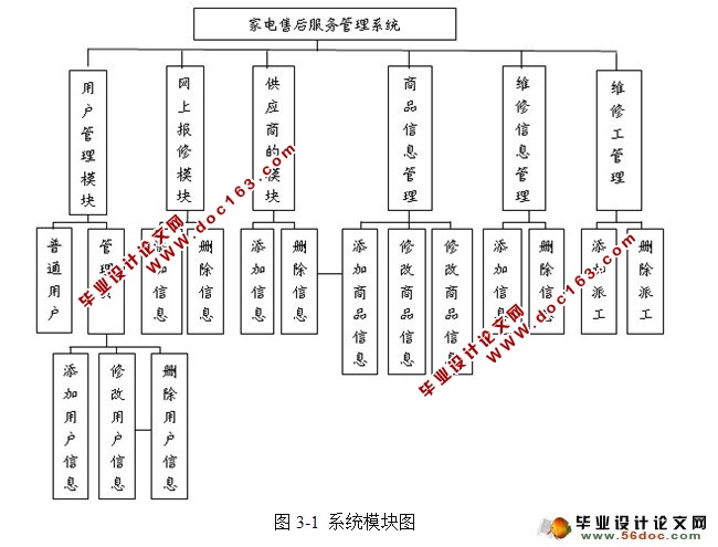 家电售后服务管理系统的设计与实现(MySQL)