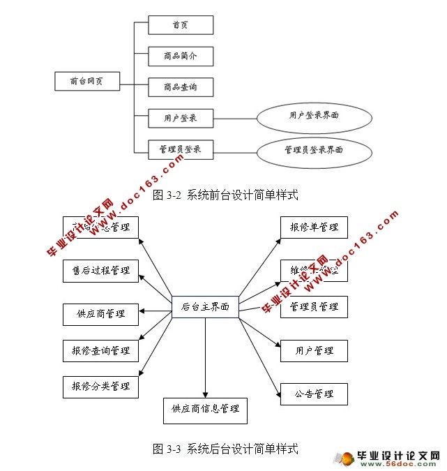 家电售后服务管理系统的设计与实现(MySQL)