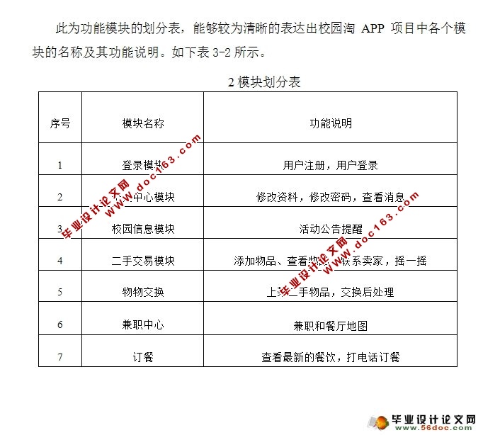 安卓Android校园淘(二手交易)APP设计与实现(MySQL)