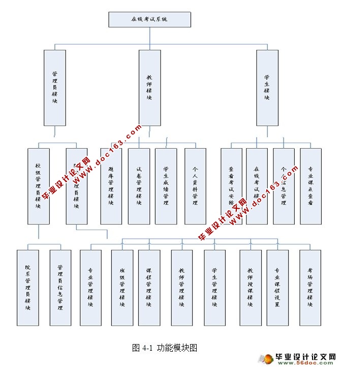 在线考试系统的设计与实现(JSP,SQLServer)
