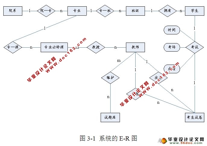 在线考试系统的设计与实现(JSP,SQLServer)