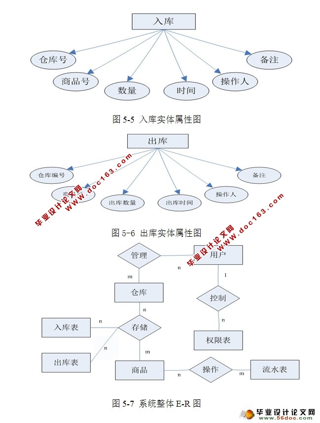 超市仓库管理系统的设计与实现(MySQL)