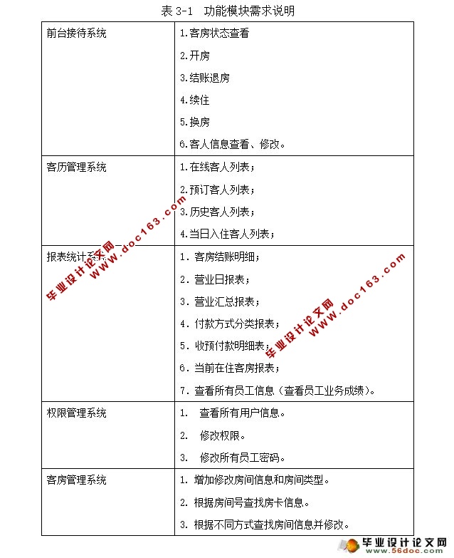 酒店客房信息管理系统的设计实现(MySQL)