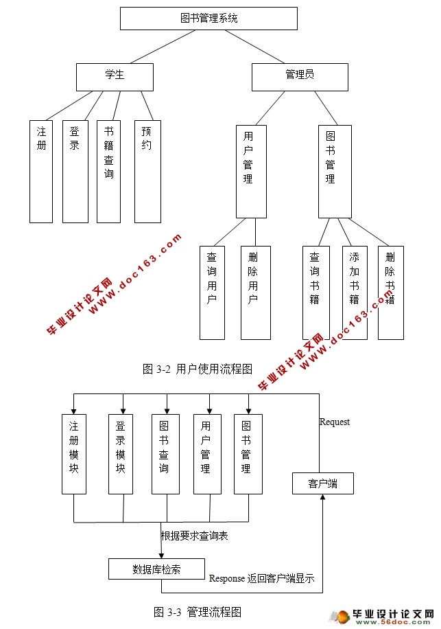 基于安卓Android的图书管理系统客户端设计与实现(SQLServer)