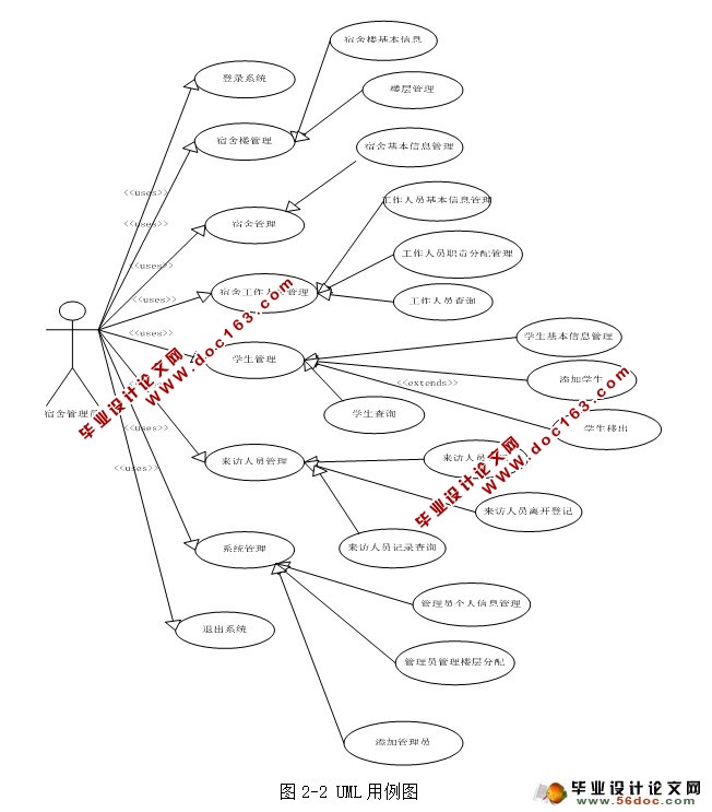 大学宿舍管理系统的设计与实现(SQLServer)