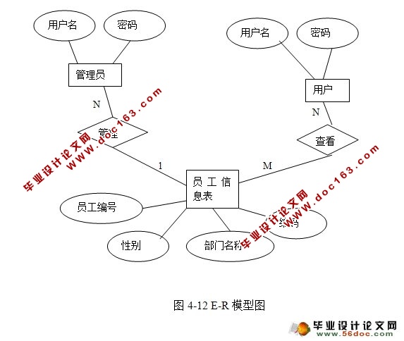 人力资源管理系统的设计与实现(SSH,MySQL)