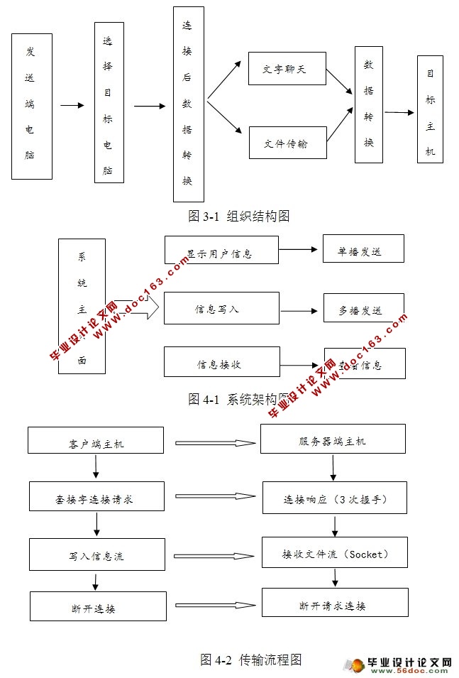 局域网即时通信软件的设计与实现