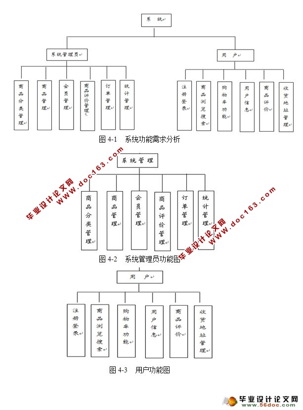 在线网上购物商城的设计与实现(SSH,MySQL)
