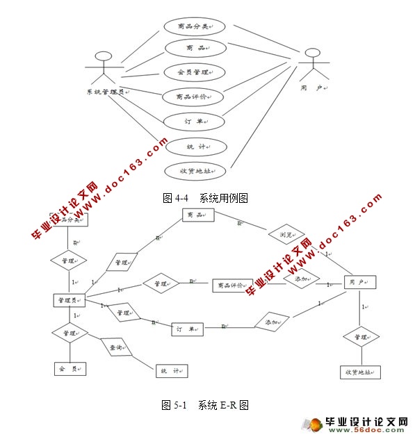 在线网上购物商城的设计与实现(SSH,MySQL)