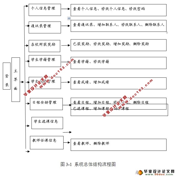学生信息管理系统的设计与实现(NetBeans IDE,MySQL)