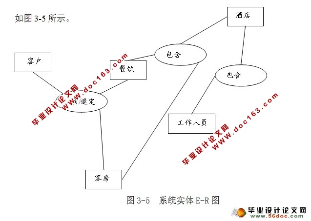 酒店管理系统的设计与实现(Myeclipse,MySQL)
