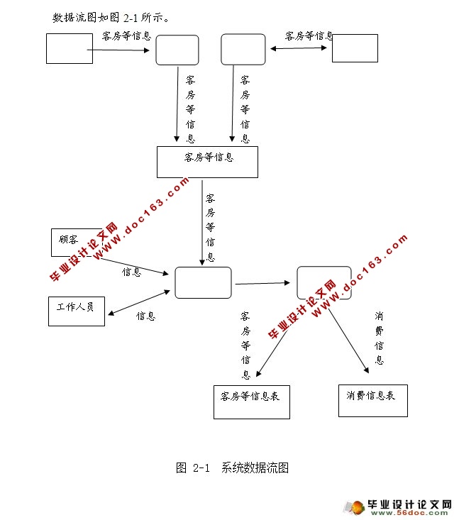 酒店管理系统的设计与实现(Myeclipse,MySQL)