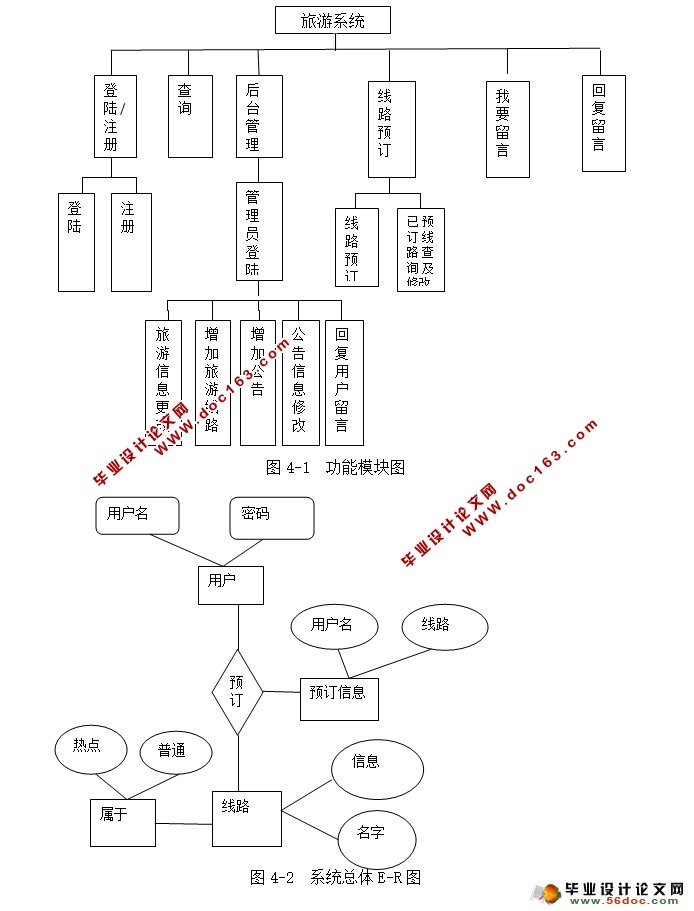旅游网站的设计与实现(Netbeans,Myeclipse,MySQL,SQLServer)