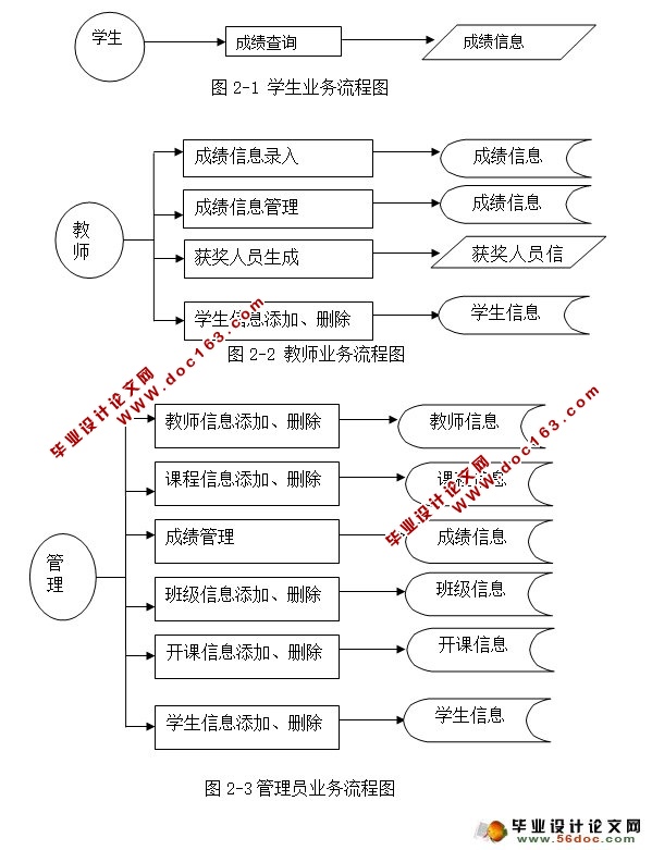 学生成绩管理系统的设计与实现(Tomcat,SQLServer)