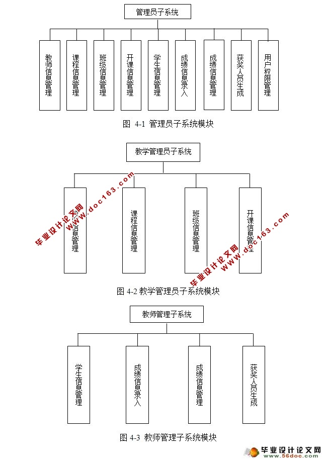 学生成绩管理系统的设计与实现(Tomcat,SQLServer)