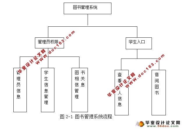 ͼݹϵͳʵ(MyEclipse,MySQL)