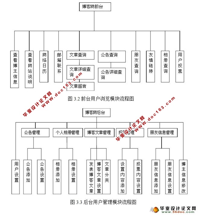 个人博客系统的设计与实现(MySQL)