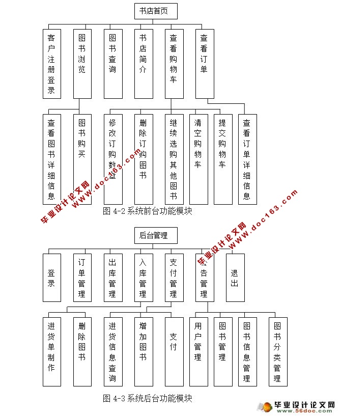 网上书店管理系统的设计与实现(MySQL)