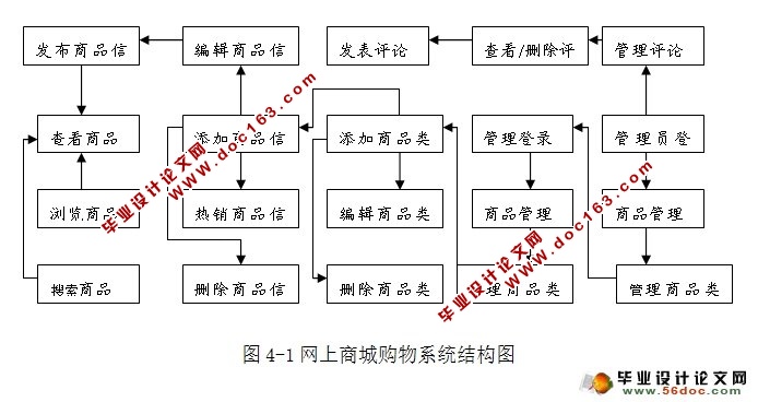 网上超市购物系统的设计与实现(ASP.NET,SQL)