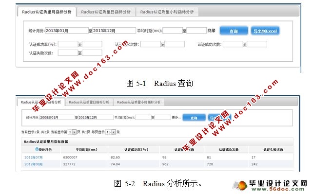 Wlan数据流量监控系统实现(JavaBean,spring,Oracle)