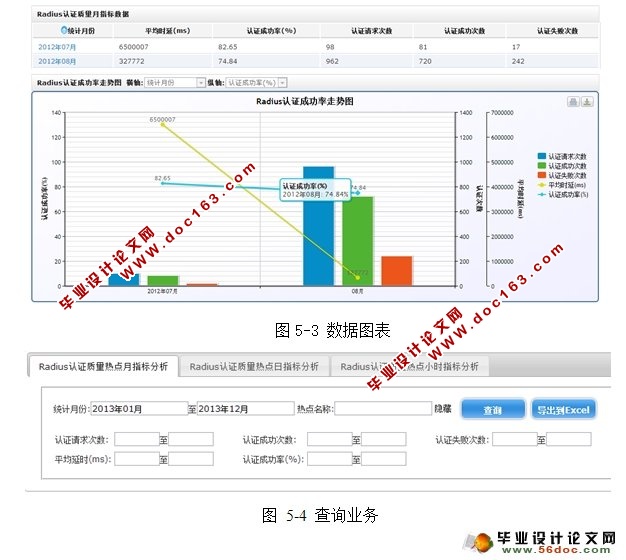 Wlan数据流量监控系统实现(JavaBean,spring,Oracle)