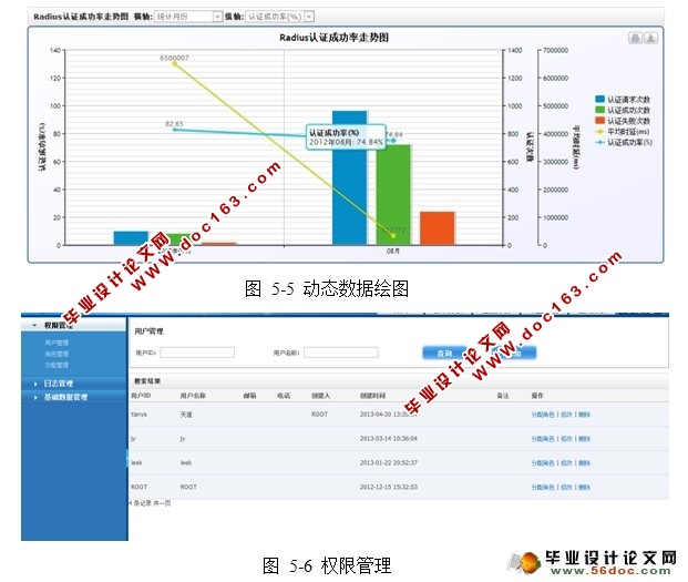 Wlan数据流量监控系统实现(JavaBean,spring,Oracle)