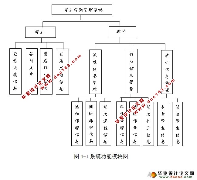 基于Web的学生考勤管理系统的设计与实现(Struts2,MySQL)