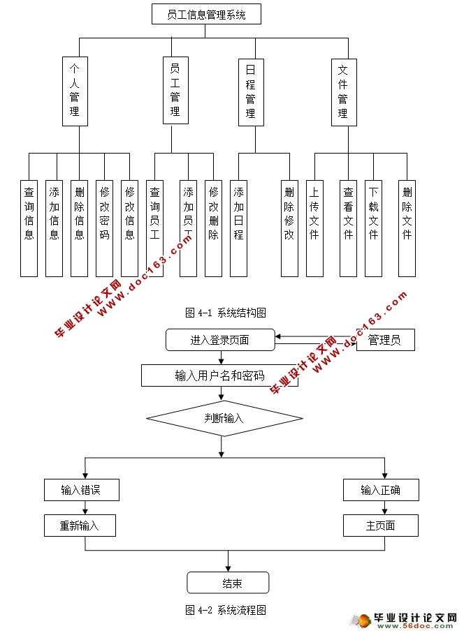 企业员工信息管理系统的设计与实现(NetBeans IDE,MySQL)