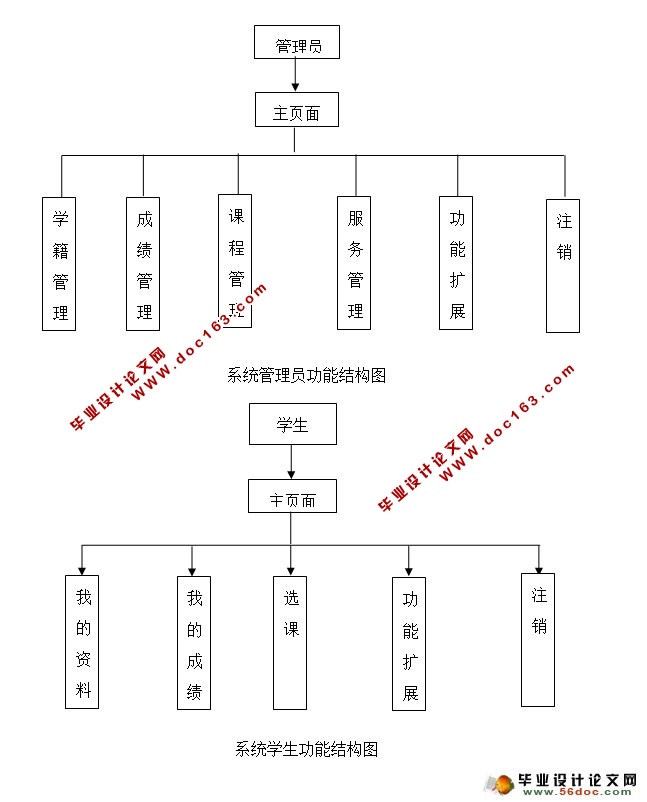 学生学籍管理系统的设计与实现(MyEclipse,MySQL)