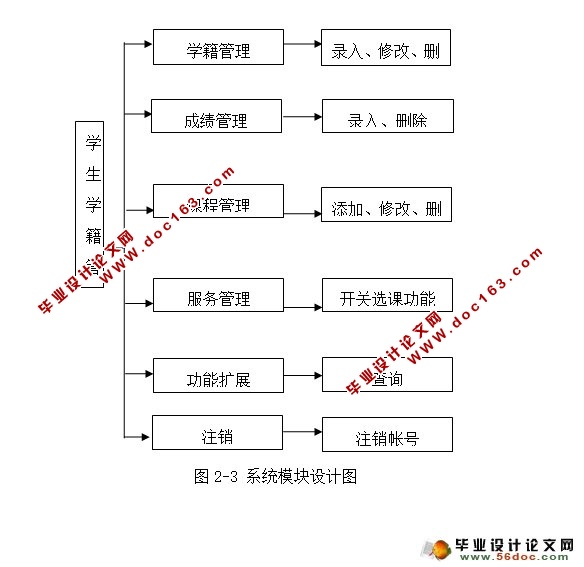 学生学籍管理系统的设计与实现(MyEclipse,MySQL)