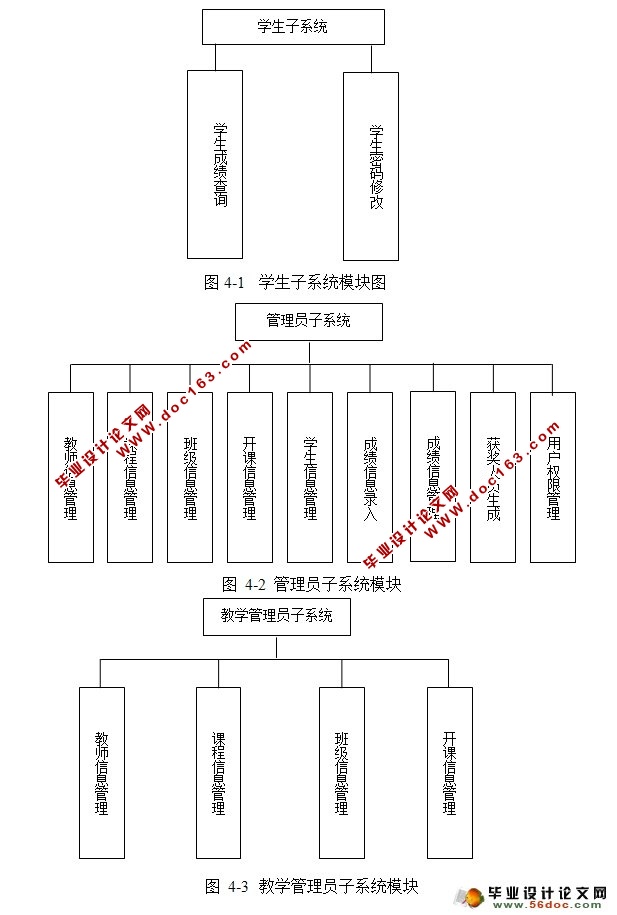 学生成绩信息管理系统的设计与实现(JDK,Tomcat,SQLServer)
