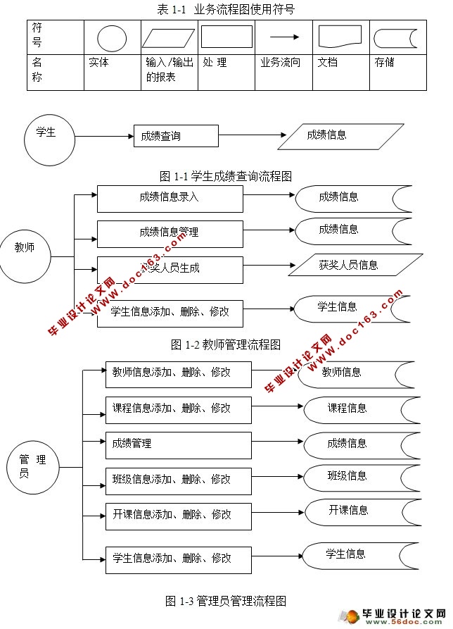 学生成绩信息管理系统的设计与实现(JDK,Tomcat,SQLServer)