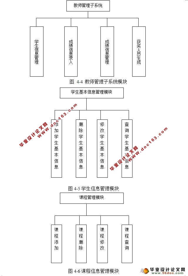 学生成绩信息管理系统的设计与实现(JDK,Tomcat,SQLServer)