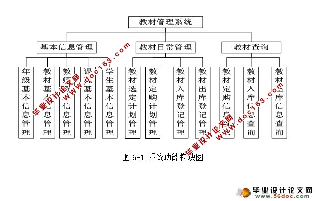学校教材管理系统的设计与实现(JSP,SQLServer)