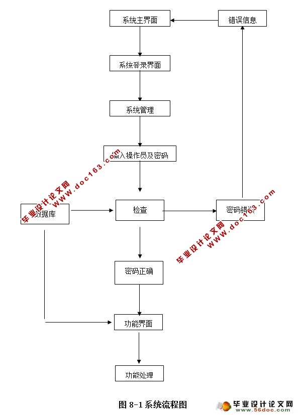 学校教材管理系统的设计与实现(JSP,SQLServer)