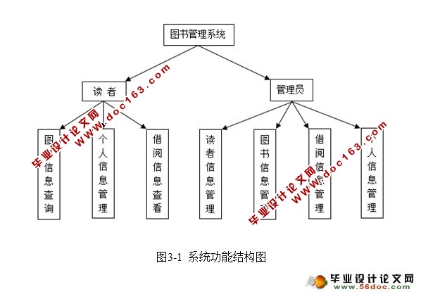 图书管理系统的设计与实现(SSI,MySQL)