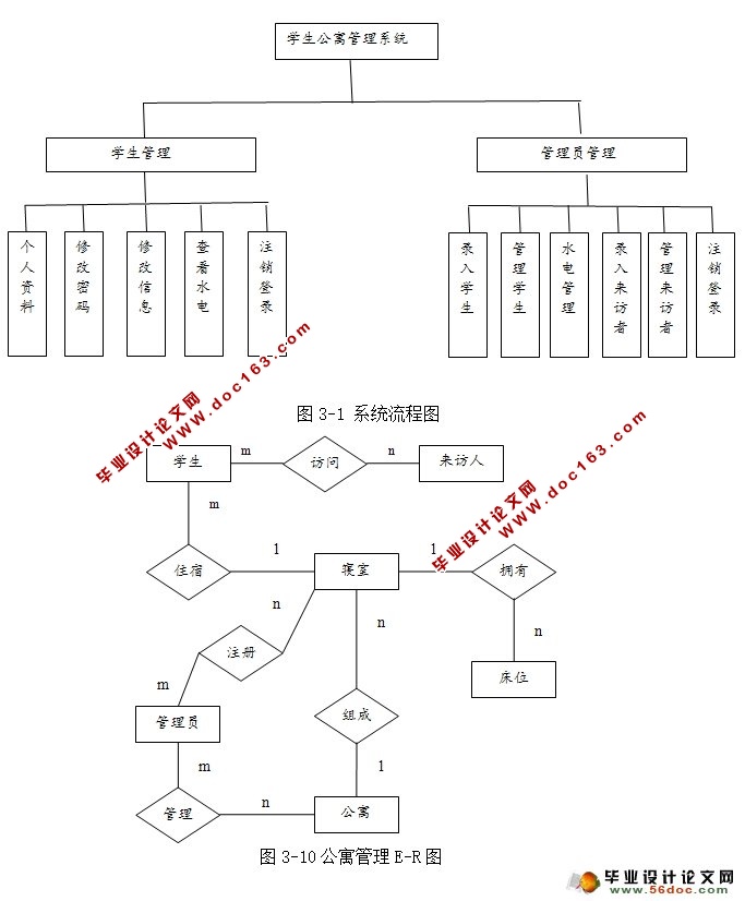 学生公寓管理系统的设计与实现(MySQL)