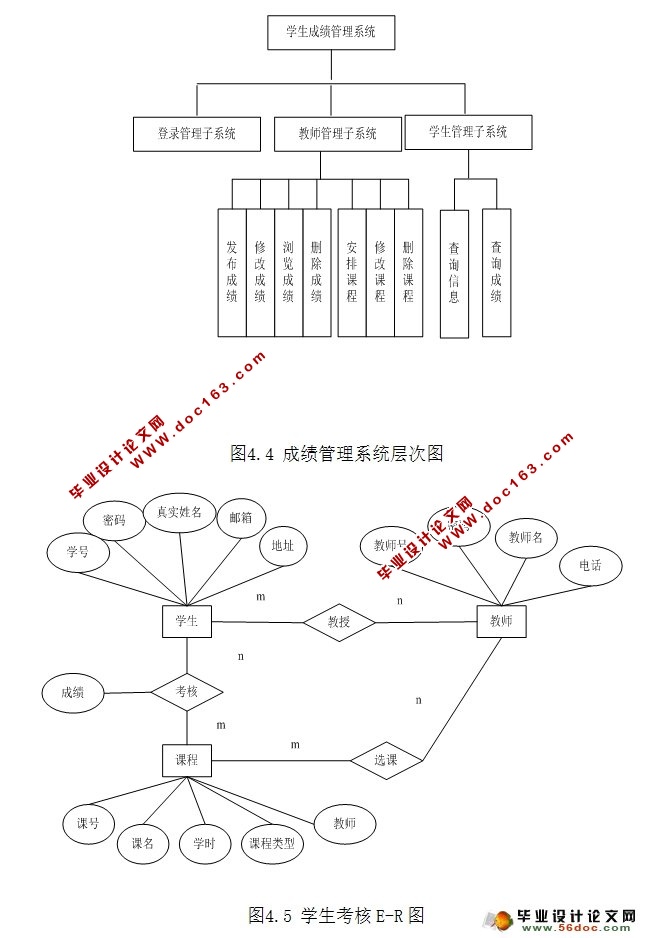 学生成绩管理系统设计与实现(MySQL)